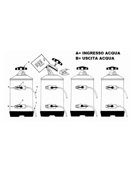 Addolcitore Manuale Capacità 12 Lt Diametro 185x500 mm - D12